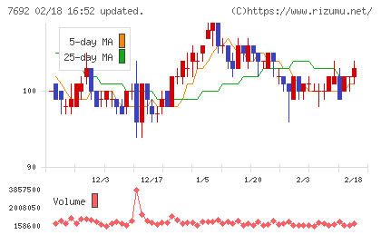 アースインフィニティチャート