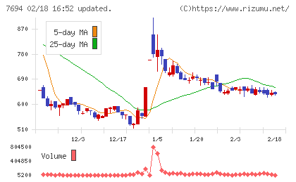 いつもチャート