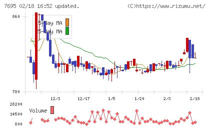 交換できるくんチャート