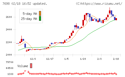 アイスコチャート