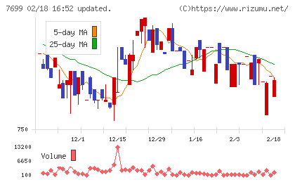 オムニ・プラス・システムチャート