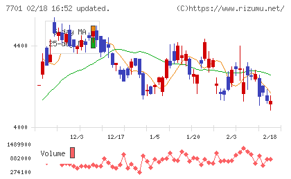島津製作所チャート