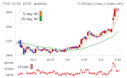 ナカニシチャート