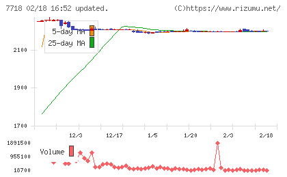 スター精密チャート