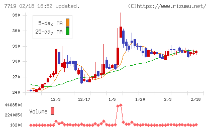 東京衡機チャート