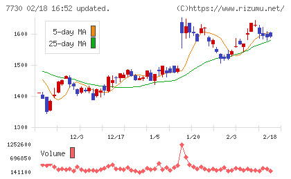 マニーチャート