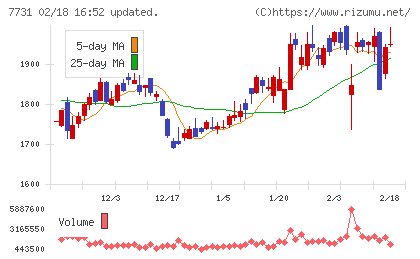 ニコンチャート