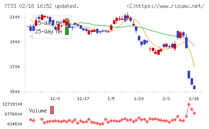 オリンパスチャート