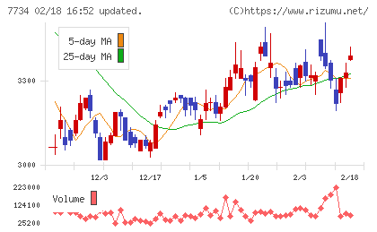 理研計器チャート