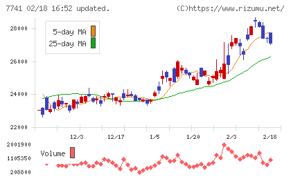 ＨＯＹＡチャート