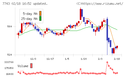 シードチャート