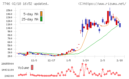 岡本硝子チャート