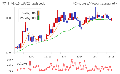 メディキットチャート