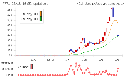 日本精密チャート