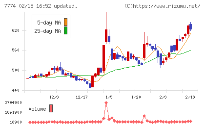 ジャパン・ティッシュエンジニアリングチャート