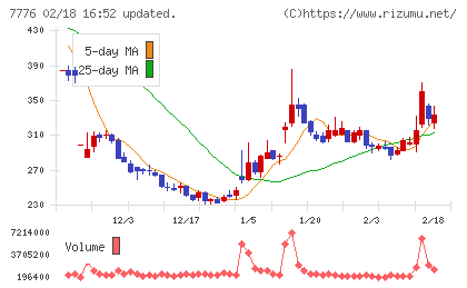 セルシードチャート