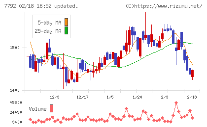 コラントッテチャート