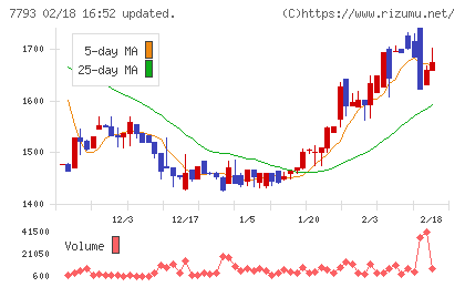イメージ・マジックチャート