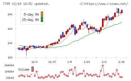 ＫＹＯＲＩＴＳＵチャート