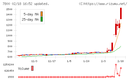 アミファチャート
