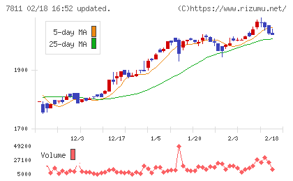 中本パックスチャート