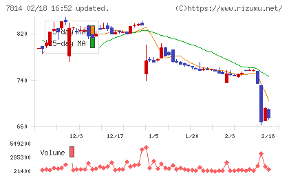 日本創発グループチャート