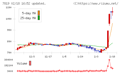 粧美堂チャート