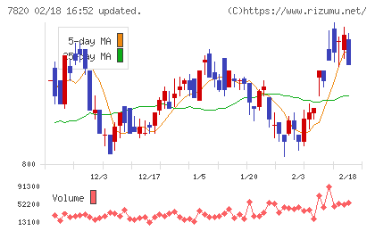 ニホンフラッシュチャート