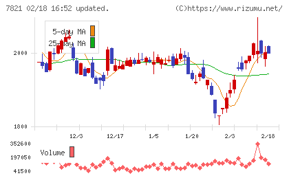 前田工繊チャート