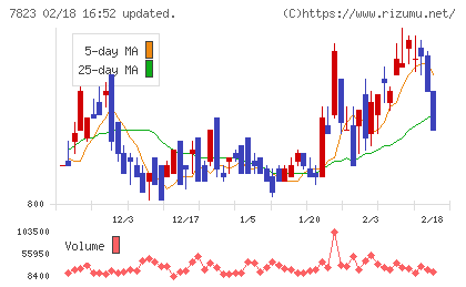 アートネイチャーチャート