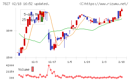 オービスチャート