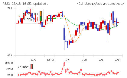 アイフィスジャパンチャート