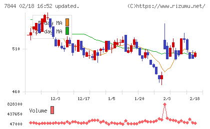 マーベラスチャート