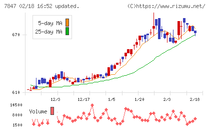 グラファイトデザインチャート