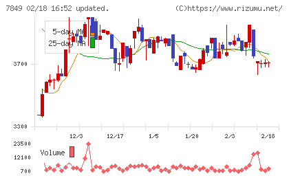 スターツ出版チャート