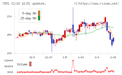 カワセコンピュータサプライチャート