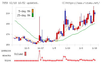 アルメディオチャート