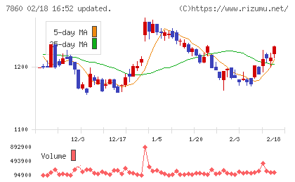 エイベックスチャート