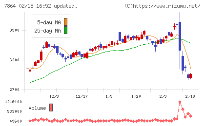 フジシールインターナショナルチャート