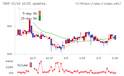 ピープルチャート