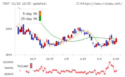 タカラトミーチャート