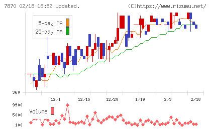 福島印刷チャート