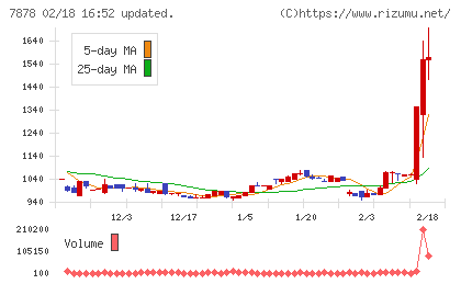 光・彩チャート