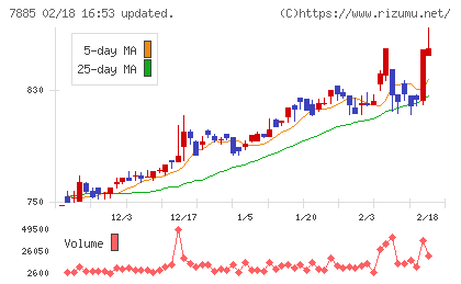 タカノチャート