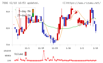 ヤマト　モビリティ　＆　Ｍｆｇ．チャート