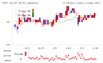 ホクシンチャート