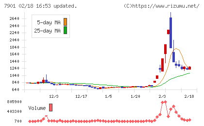 マツモトチャート