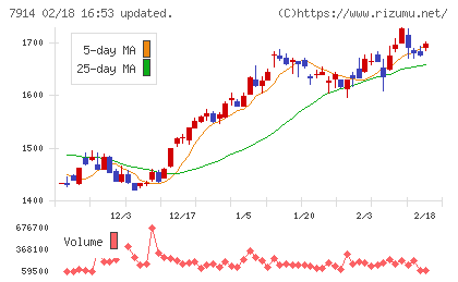 共同印刷チャート