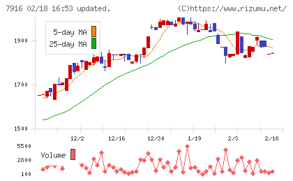光村印刷チャート