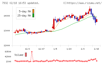 ニッピチャート
